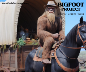 The Bigfoot Wagon Train