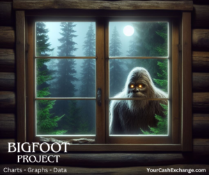 Bigfoot's Cabin Adventure