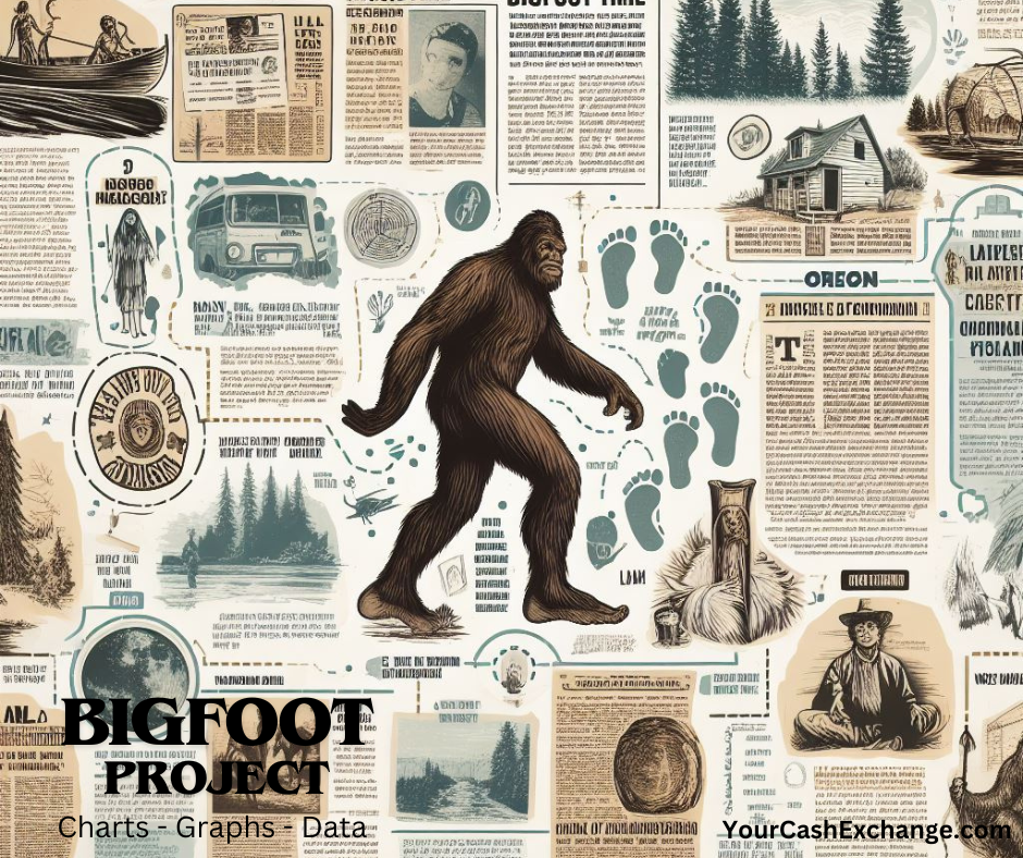 An Overview of Bigfoot Activity in Oregon